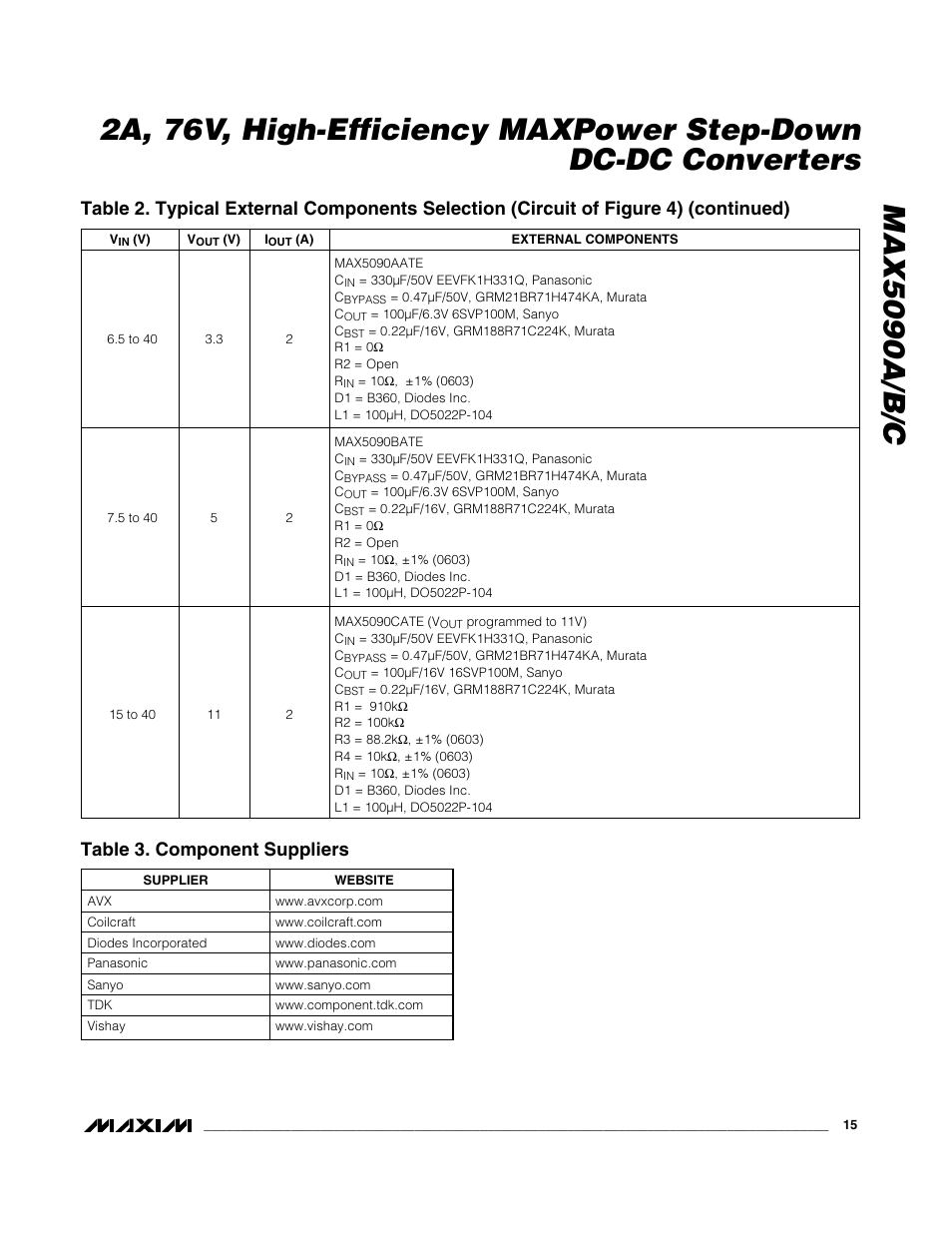 Table 3. component suppliers | Rainbow Electronics MAX5090C User Manual | Page 15 / 17