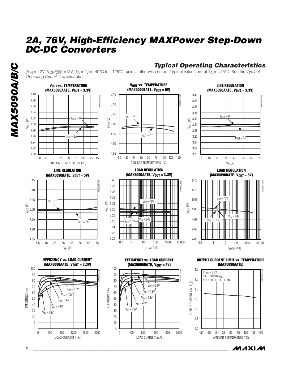 Typical operating characteristics | Rainbow Electronics MAX5090C User Manual | Page 4 / 17