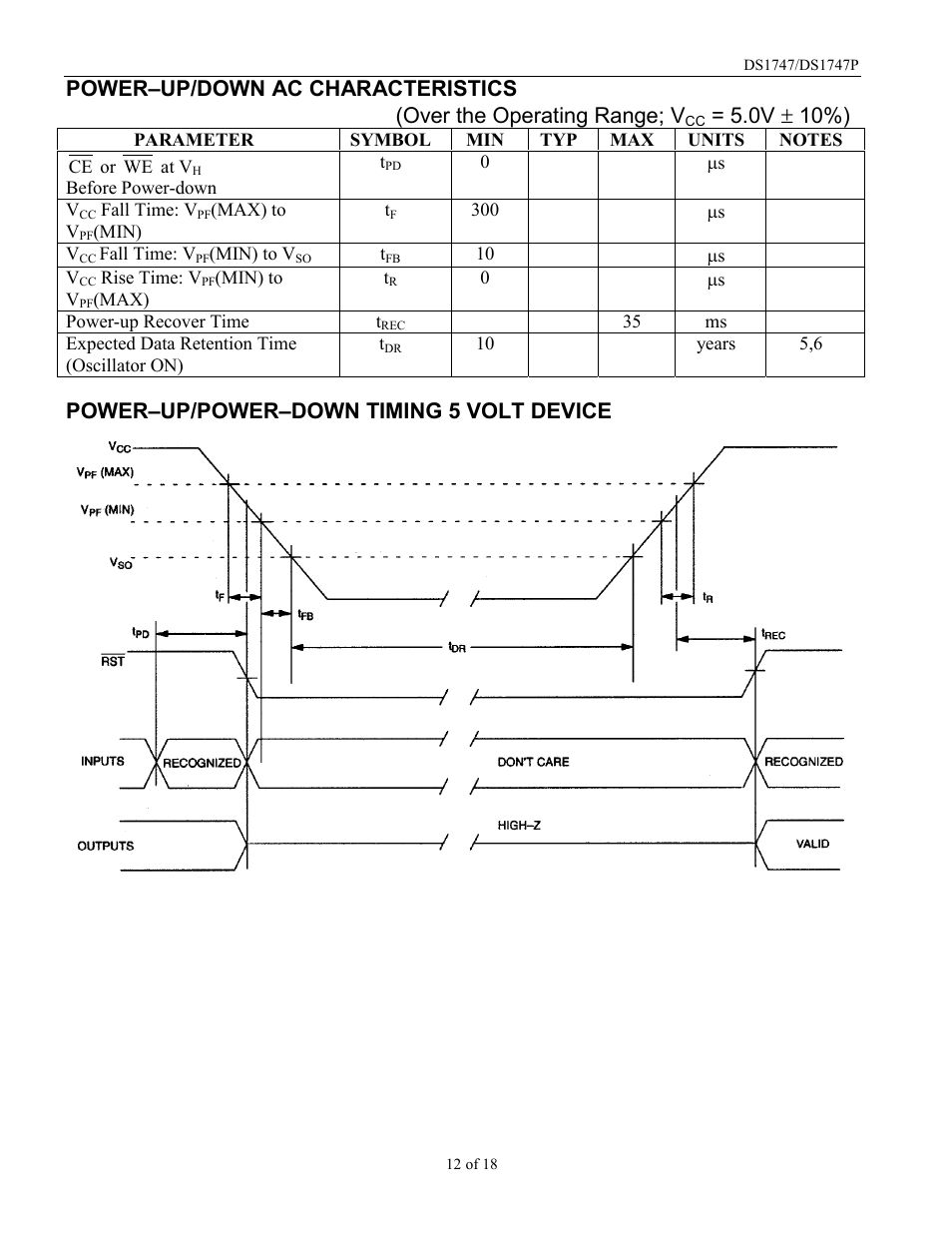 0v ± 10%), Power–up/power–down timing 5 volt device | Rainbow Electronics DS1747P User Manual | Page 12 / 18