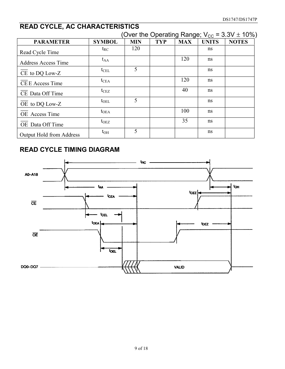 3v ± 10%), Read cycle timing diagram | Rainbow Electronics DS1747P User Manual | Page 9 / 18