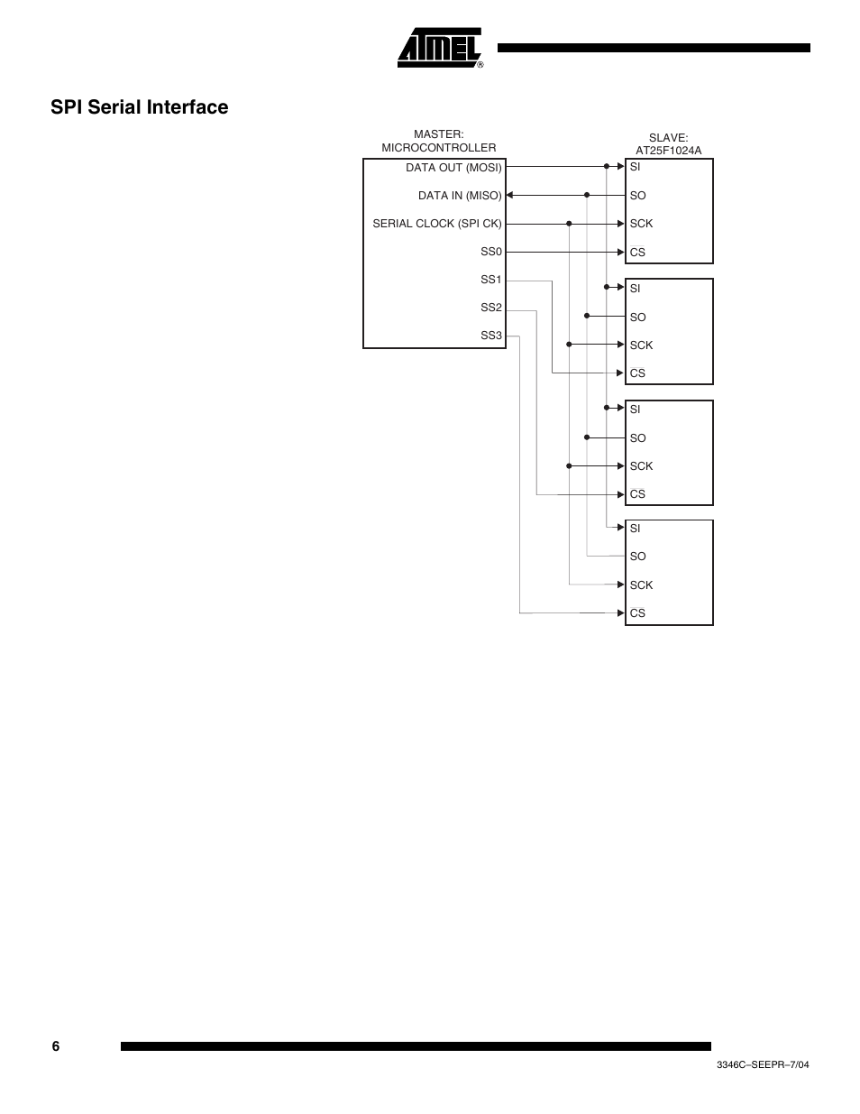 Spi serial interface | Rainbow Electronics AT25F1024A User Manual | Page 6 / 18