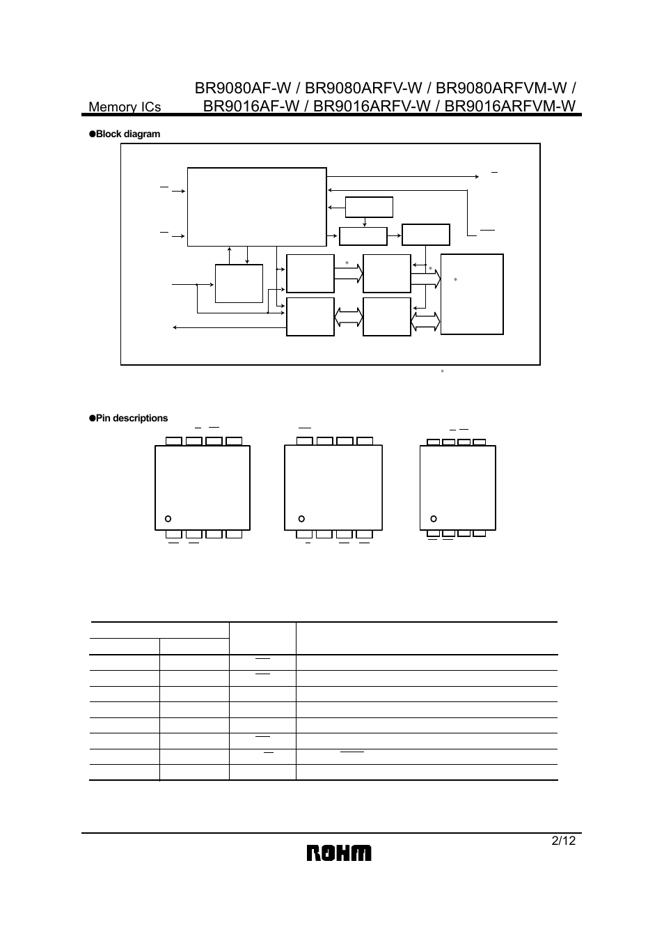 Rainbow Electronics br9080af-w User Manual | Page 2 / 12