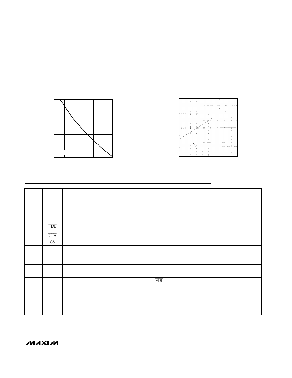 Typical operating characteristics (continued), Pin description | Rainbow Electronics MAX5173 User Manual | Page 9 / 16