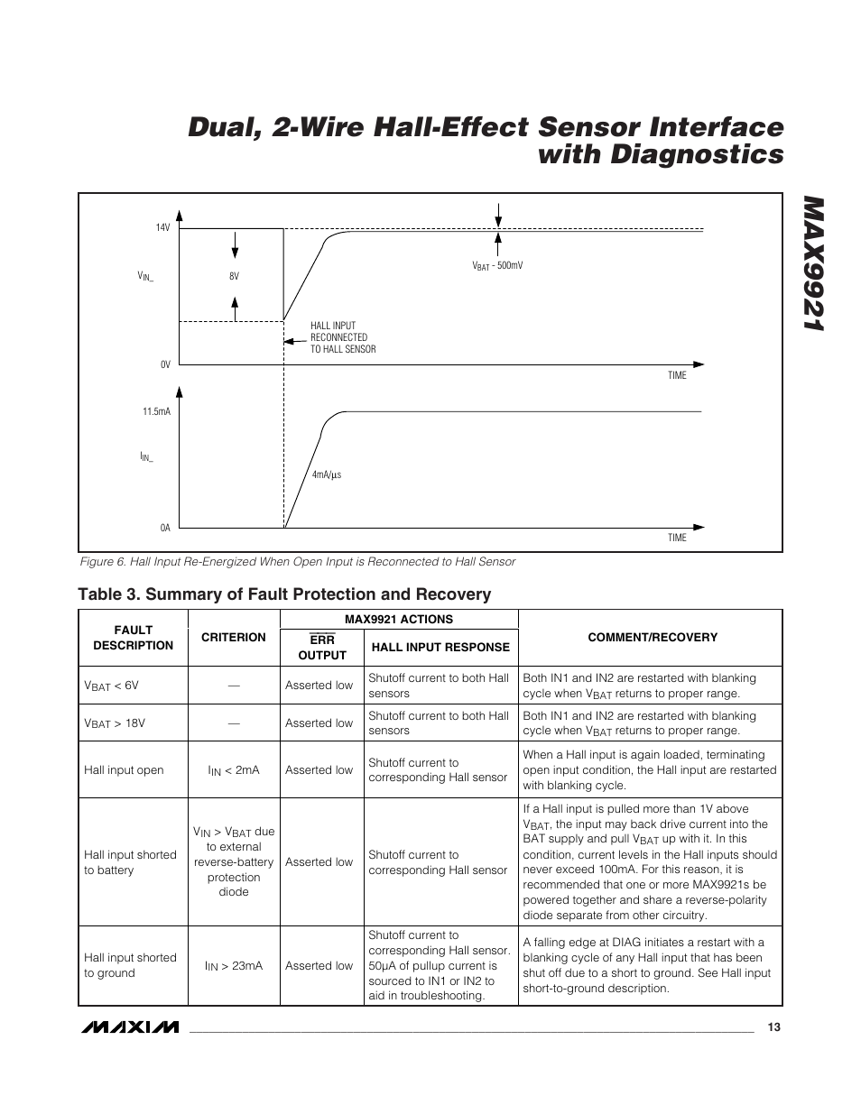 Table 3. summary of fault protection and recovery | Rainbow Electronics MAX9921 User Manual | Page 13 / 15