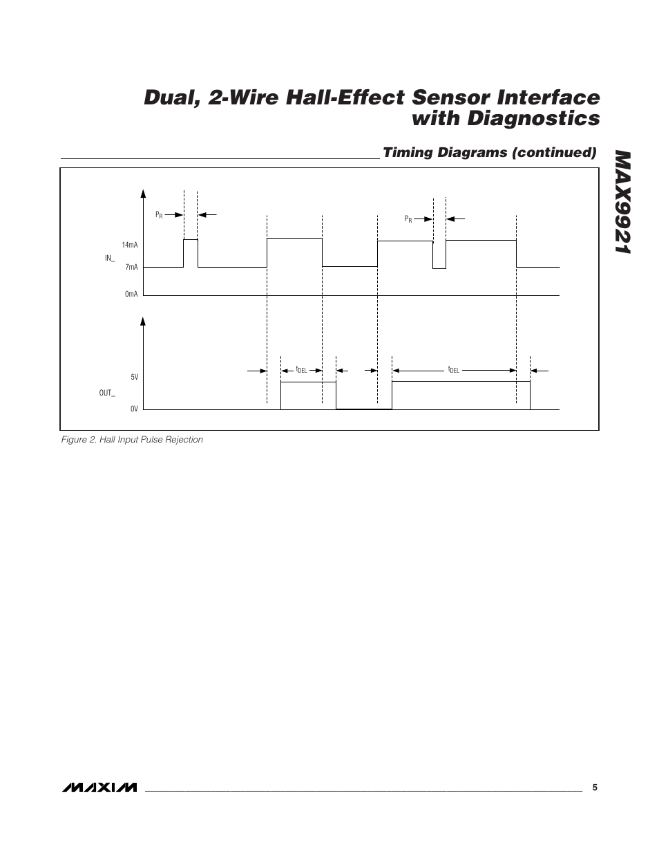 Timing diagrams (continued) | Rainbow Electronics MAX9921 User Manual | Page 5 / 15