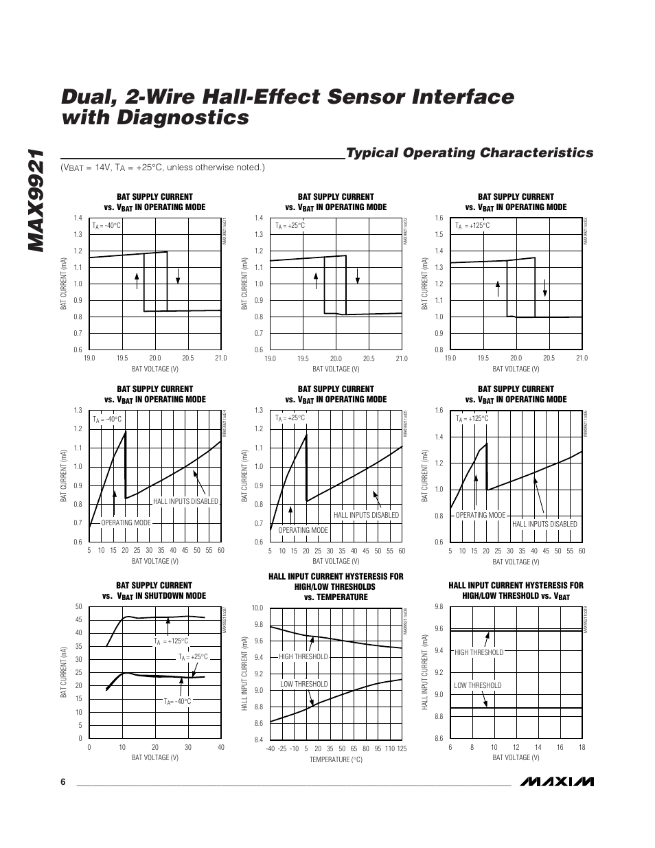Typical operating characteristics | Rainbow Electronics MAX9921 User Manual | Page 6 / 15
