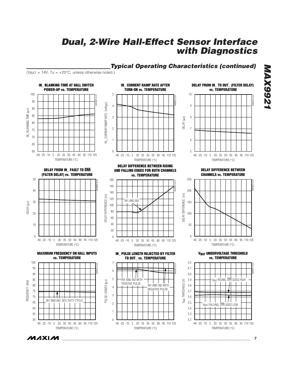 Typical operating characteristics (continued) | Rainbow Electronics MAX9921 User Manual | Page 7 / 15