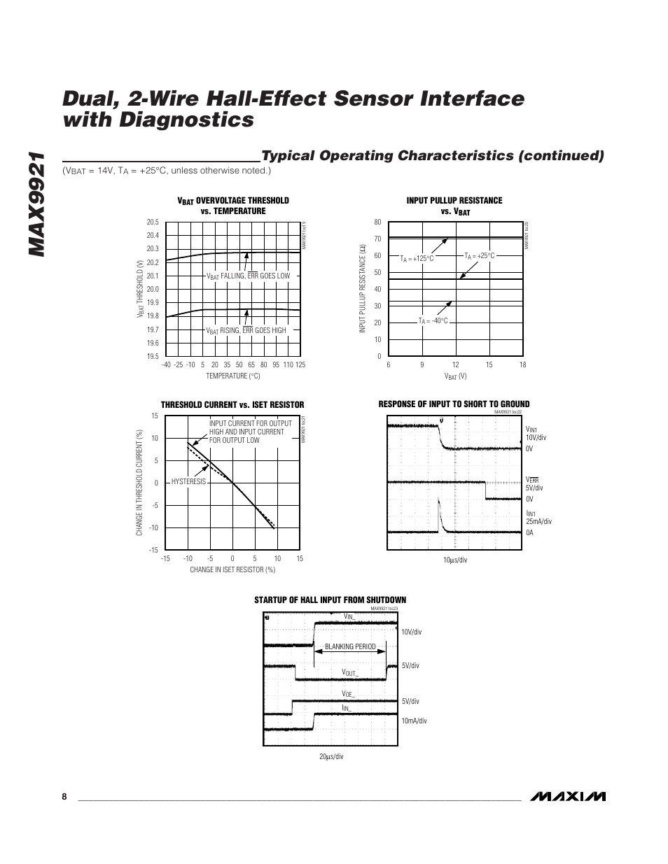 Typical operating characteristics (continued) | Rainbow Electronics MAX9921 User Manual | Page 8 / 15