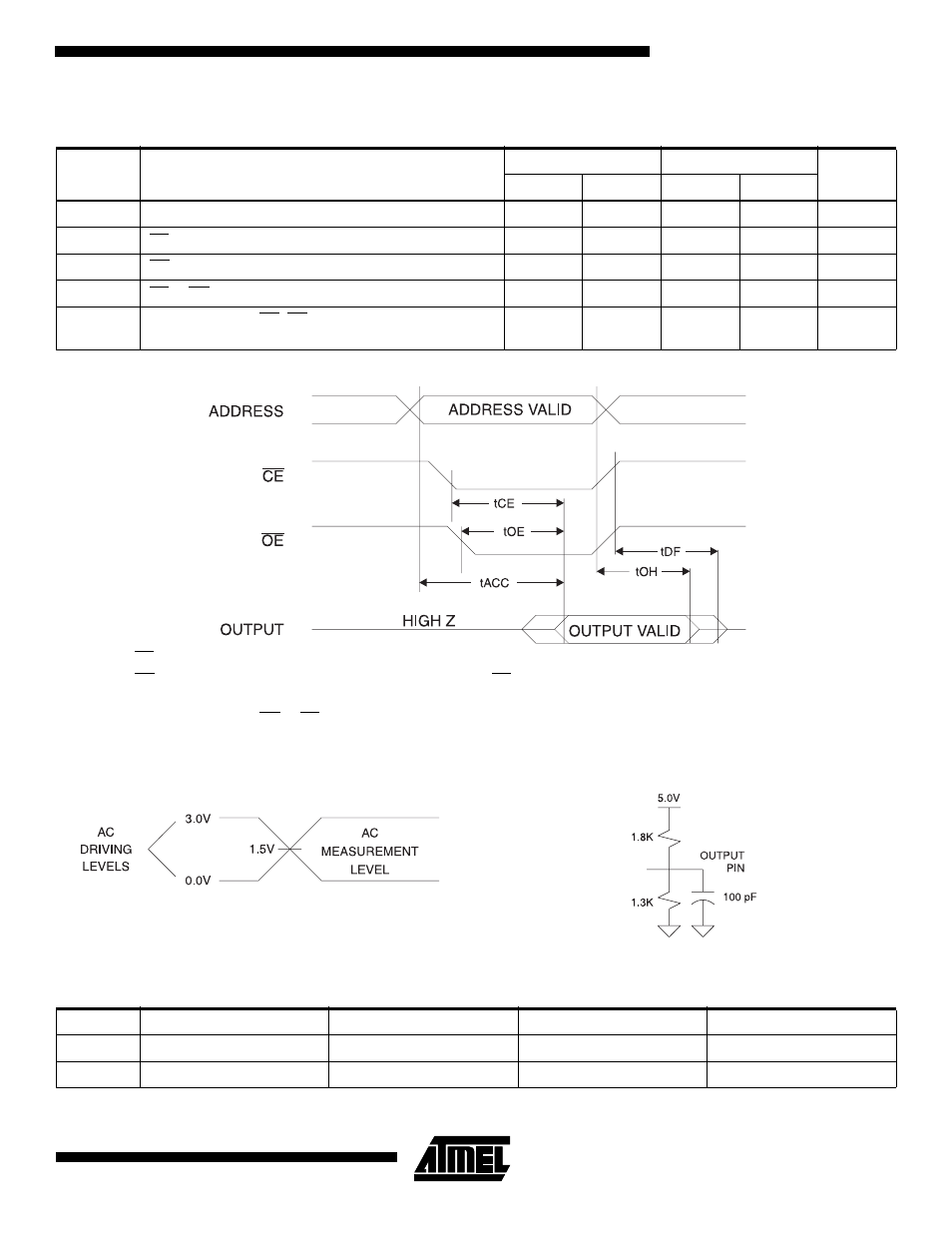 Ac read characteristics, Ac read waveforms, Pin capacitance | Rainbow Electronics DOC0395 User Manual | Page 5 / 12