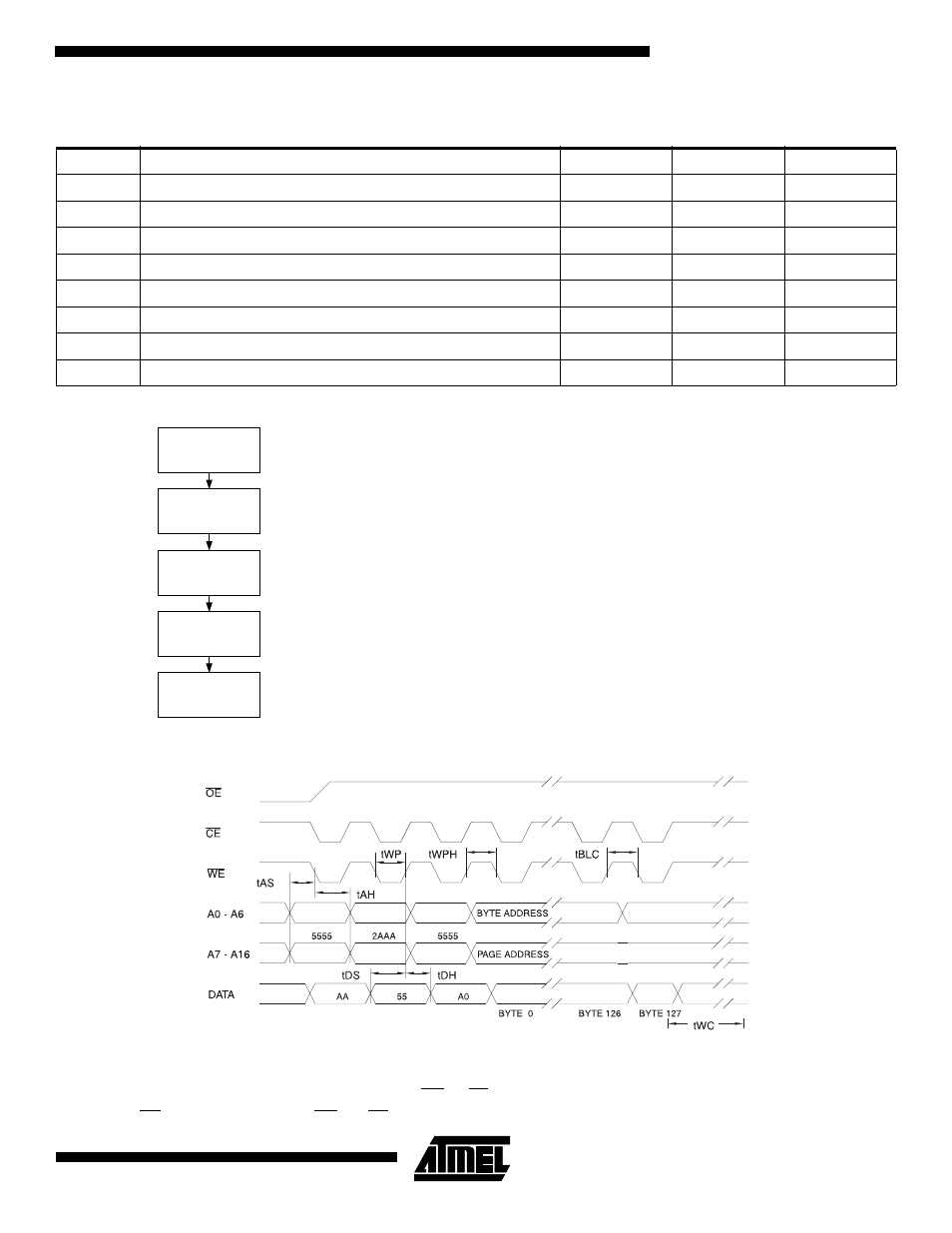 Programming algorithm, Software protected program cycle waveforms, Software protected write characteristics | Rainbow Electronics DOC0395 User Manual | Page 7 / 12