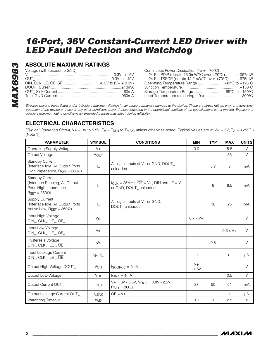 Absolute maximum ratings, Electrical characteristics | Rainbow Electronics MAX6983 User Manual | Page 2 / 12