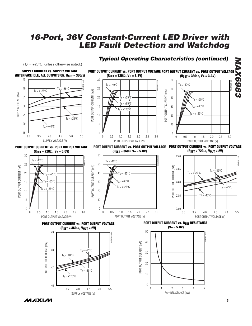Typical operating characteristics (continued) | Rainbow Electronics MAX6983 User Manual | Page 5 / 12
