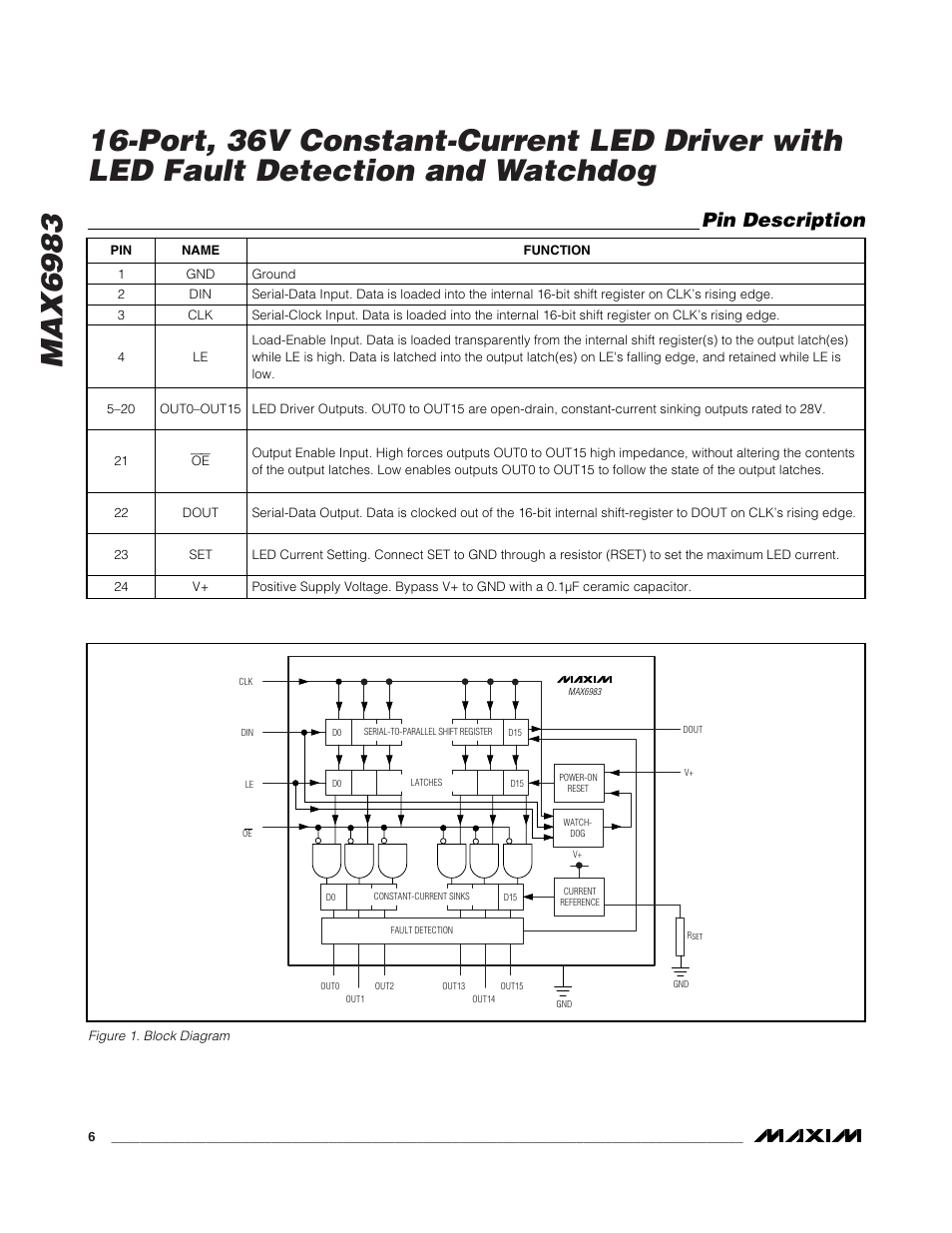 Pin description | Rainbow Electronics MAX6983 User Manual | Page 6 / 12