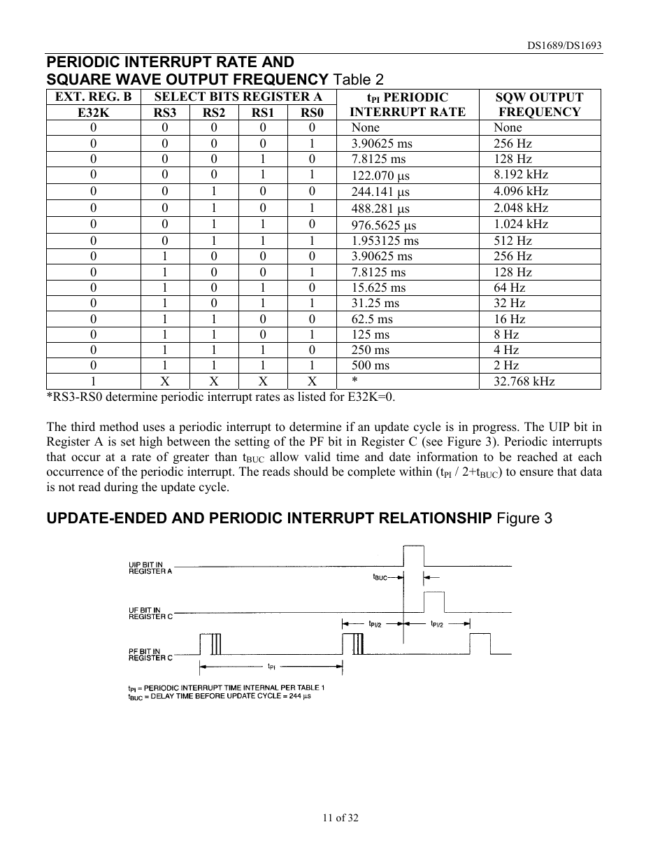 Rainbow Electronics DDS1693 User Manual | Page 11 / 32