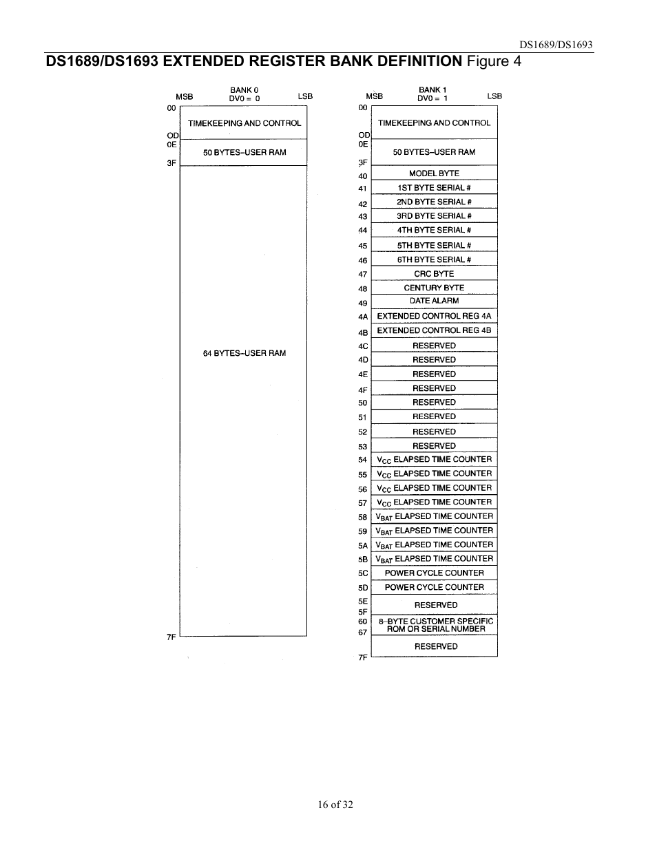 Rainbow Electronics DDS1693 User Manual | Page 16 / 32