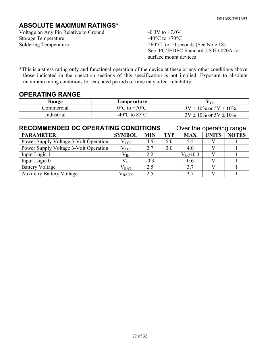 Absolute maximum ratings, Operating range | Rainbow Electronics DDS1693 User Manual | Page 22 / 32