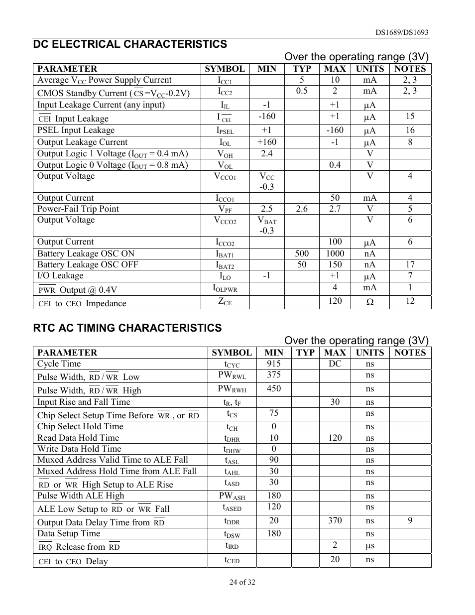 Rainbow Electronics DDS1693 User Manual | Page 24 / 32