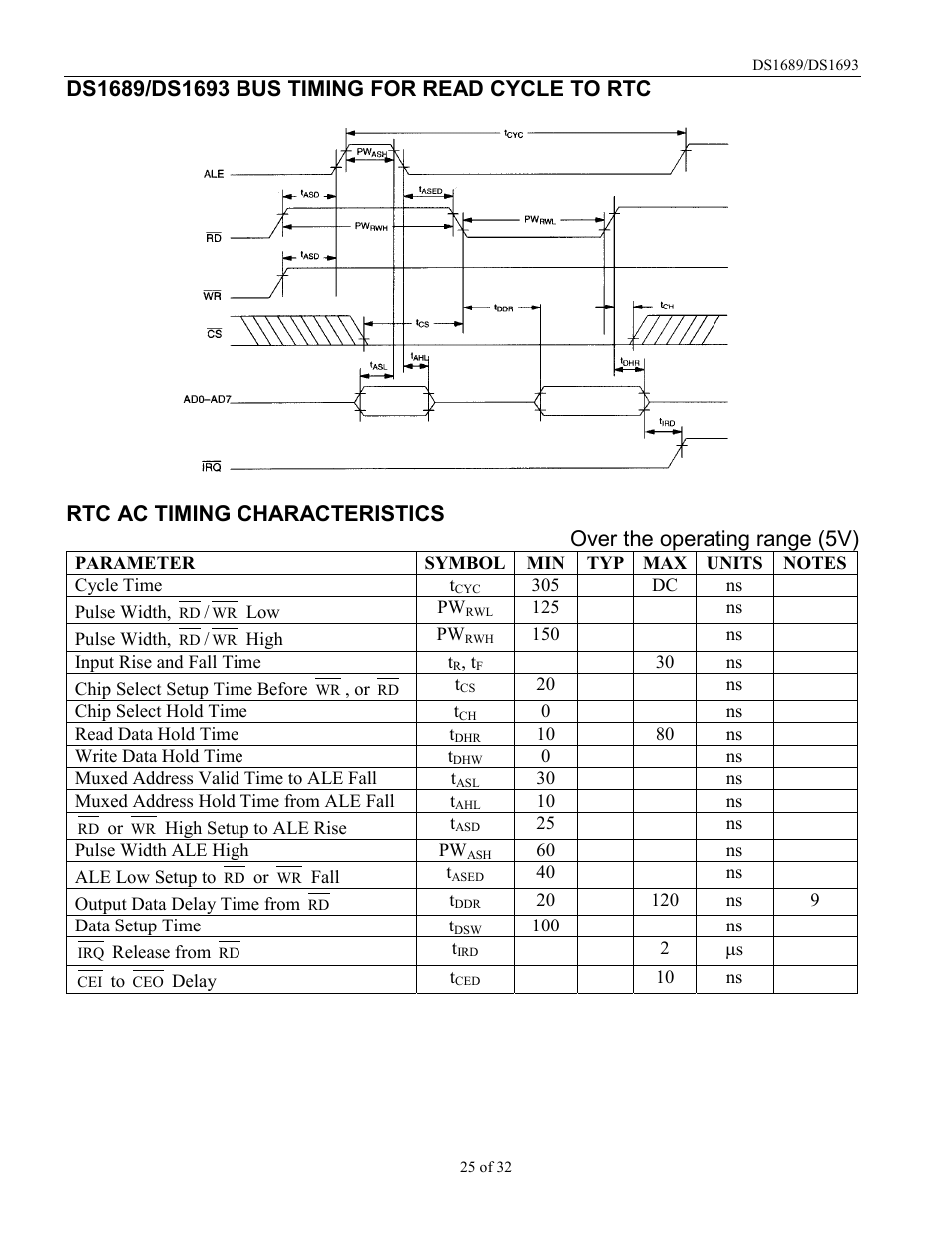 Rainbow Electronics DDS1693 User Manual | Page 25 / 32