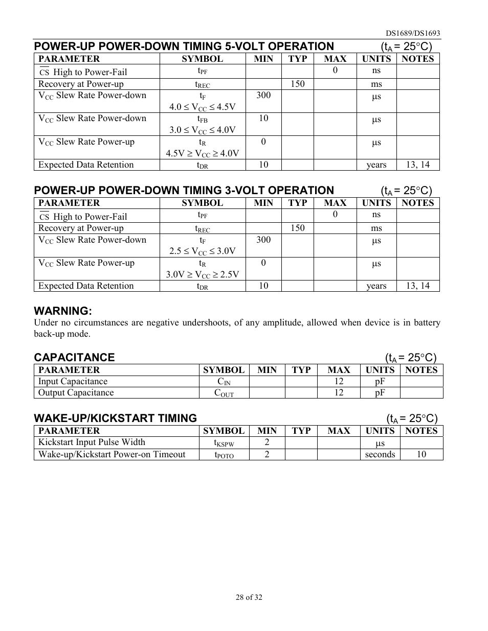 Power-up power-down timing 5-volt operation (t, 25 °c), Power-up power-down timing 3-volt operation (t | Warning, Capacitance (t, Wake-up/kickstart timing (t | Rainbow Electronics DDS1693 User Manual | Page 28 / 32