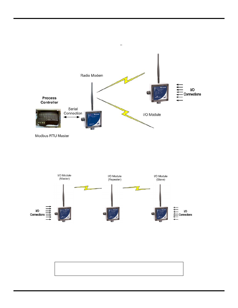 Modbus i/o mode, Repeater mode, 2 modbus i/o mode | 3 repeater mode | B&B Electronics ZXT9-IOA-KIT - Manual User Manual | Page 13 / 75