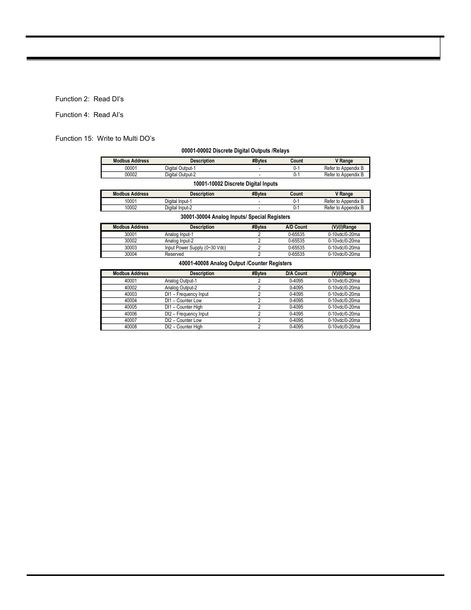 Appendix d: modbus i/o assignments | B&B Electronics ZXT9-IOA-KIT - Manual User Manual | Page 64 / 75