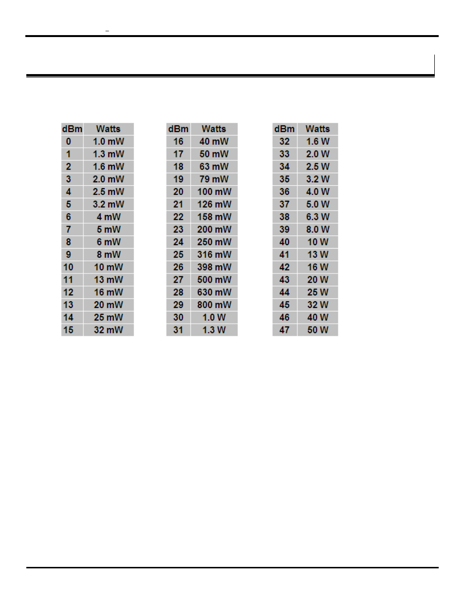 Appendix h: transmit power - dbm to mw conversion | B&B Electronics ZXT9-IOA-KIT - Manual User Manual | Page 72 / 75