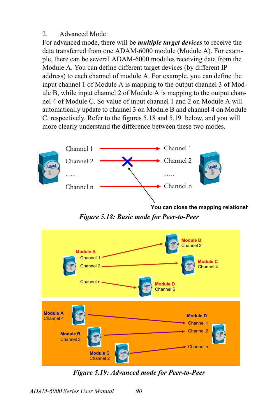 Figure 5.18: basic mode for peer-to-peer, Figure 5.19: advanced mode for peer-to-peer | B&B Electronics ADAM-6066 - Manual User Manual | Page 100 / 272