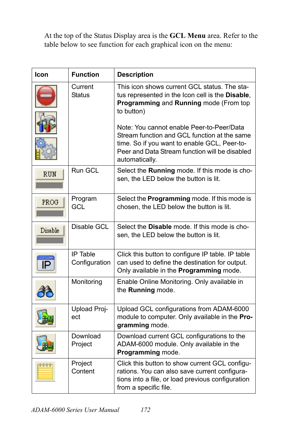B&B Electronics ADAM-6066 - Manual User Manual | Page 182 / 272