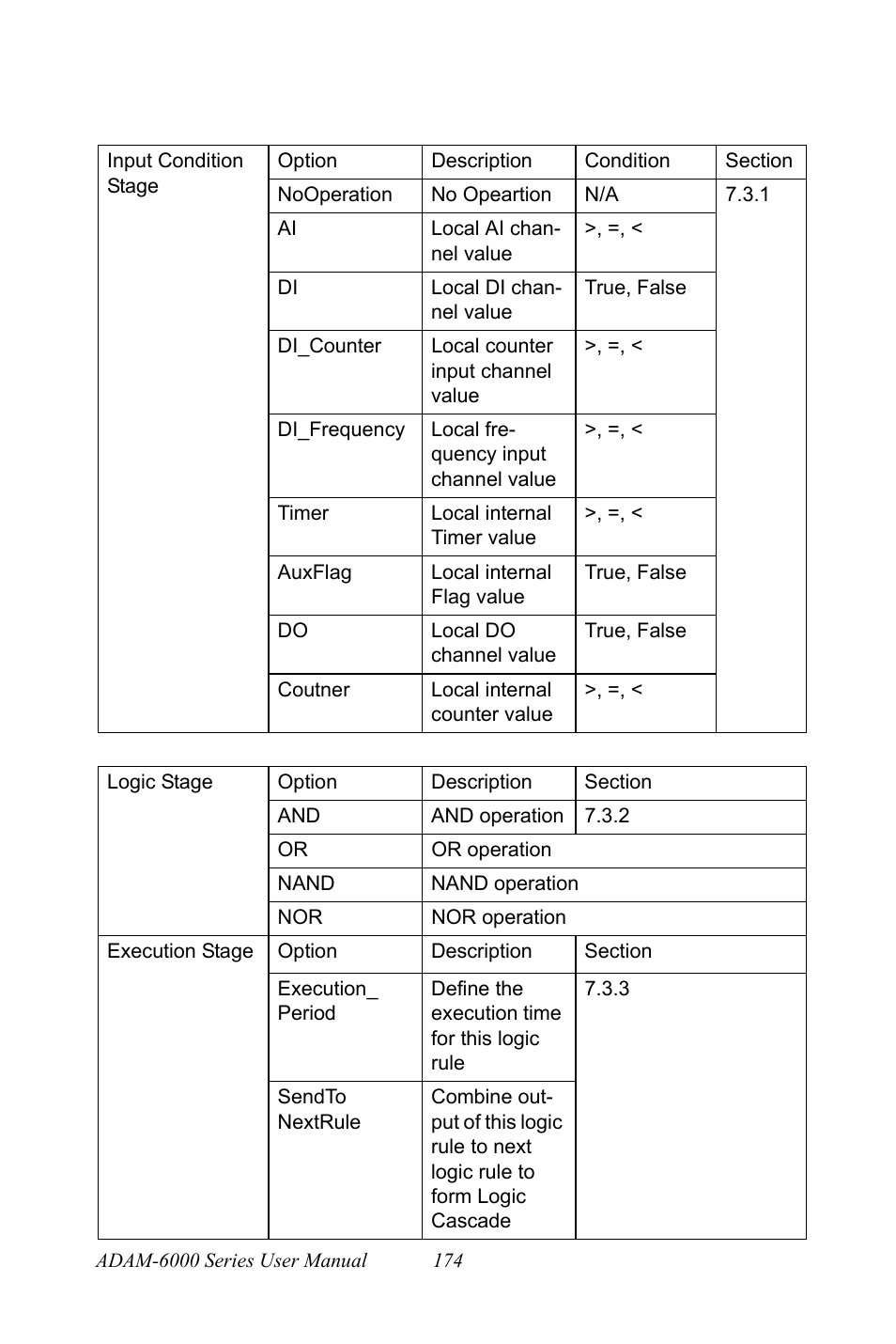 B&B Electronics ADAM-6066 - Manual User Manual | Page 184 / 272