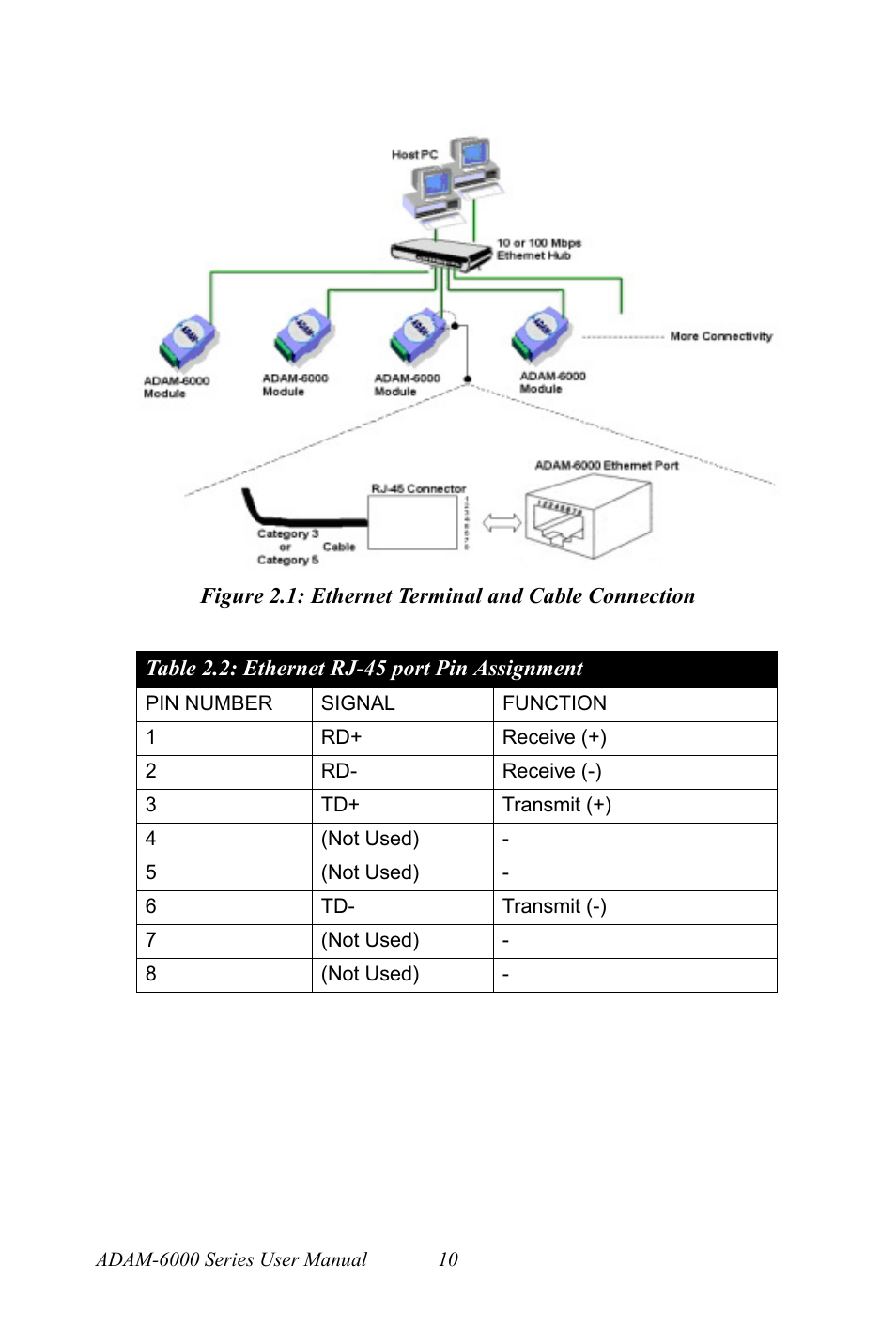 Figure 2.1: ethernet terminal and cable connection, Ethernet rj-45 port pin assignment | B&B Electronics ADAM-6066 - Manual User Manual | Page 20 / 272