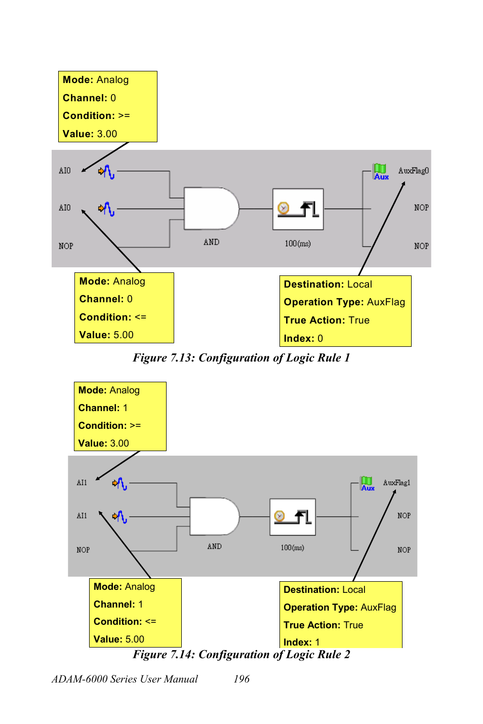 Figure 7.13: configuration of logic rule 1, Figure 7.14: configuration of logic rule 2 | B&B Electronics ADAM-6066 - Manual User Manual | Page 206 / 272