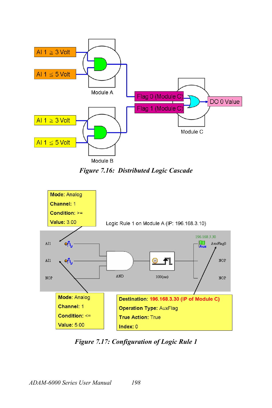 Figure 7.16: distributed logic cascade, Figure 7.17: configuration of logic rule 1 | B&B Electronics ADAM-6066 - Manual User Manual | Page 208 / 272