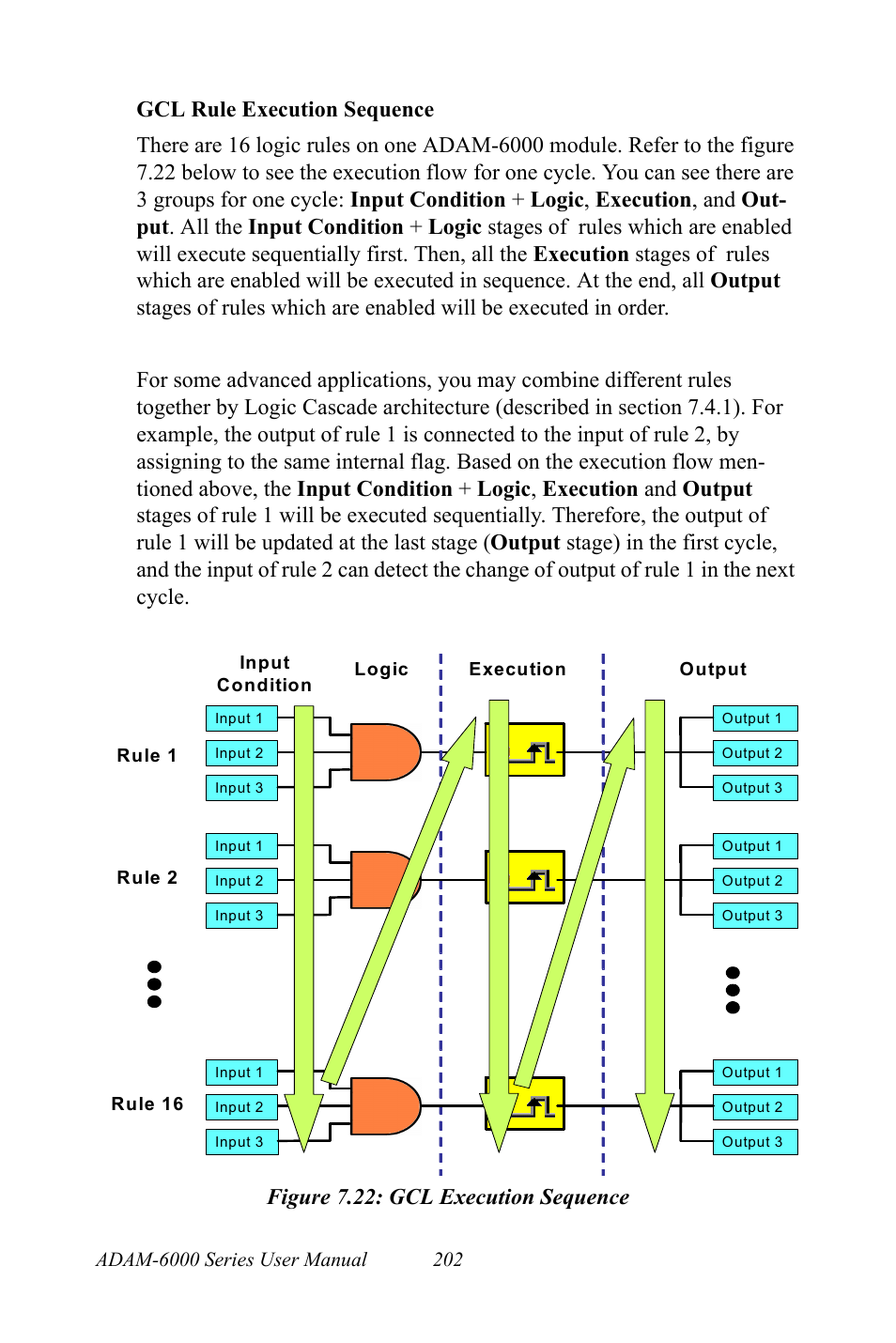 Figure 7.22: gcl execution sequence, Figure 7.22:gcl execution sequence | B&B Electronics ADAM-6066 - Manual User Manual | Page 212 / 272