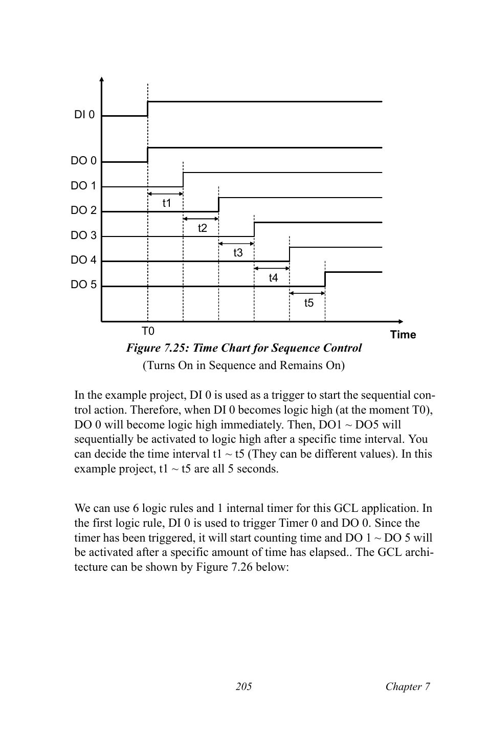 Figure 7.25: time chart for sequence control, Figure 7.25:time chart for sequence control | B&B Electronics ADAM-6066 - Manual User Manual | Page 215 / 272