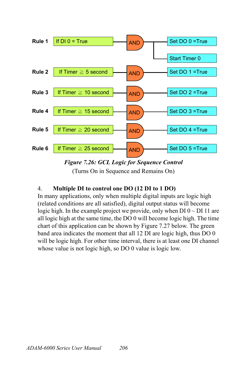 Figure 7.26: gcl logic for sequence control, Figure 7.26:gcl logic for sequence control | B&B Electronics ADAM-6066 - Manual User Manual | Page 216 / 272