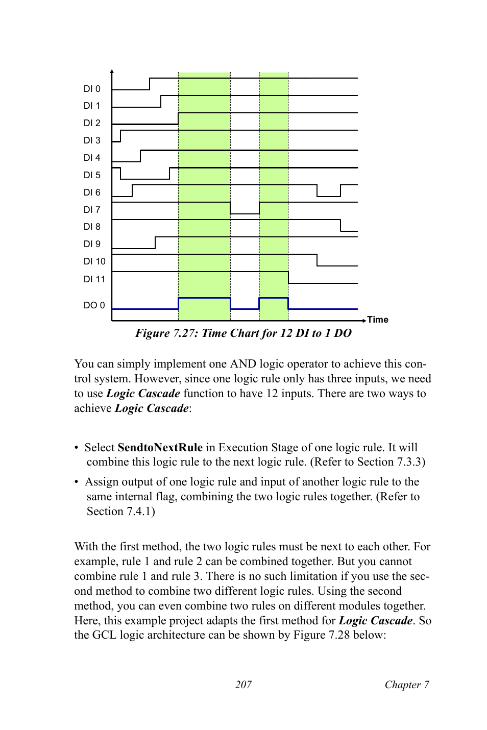 Figure 7.27: time chart for 12 di to 1 do, Figure 7.27:time chart for 12 di to 1 do | B&B Electronics ADAM-6066 - Manual User Manual | Page 217 / 272