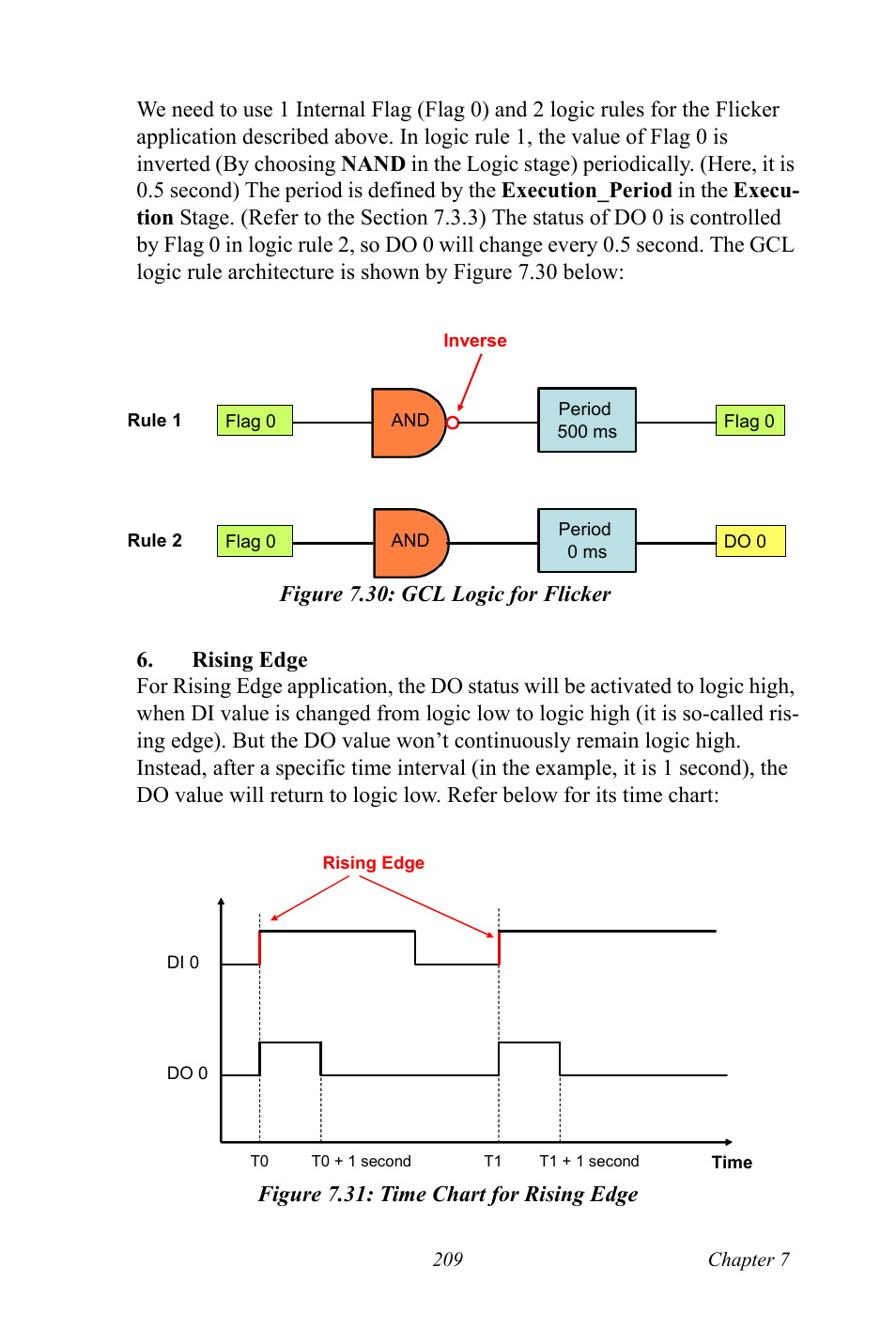 Figure 7.30: gcl logic for flicker, Figure 7.31: time chart for rising edge | B&B Electronics ADAM-6066 - Manual User Manual | Page 219 / 272