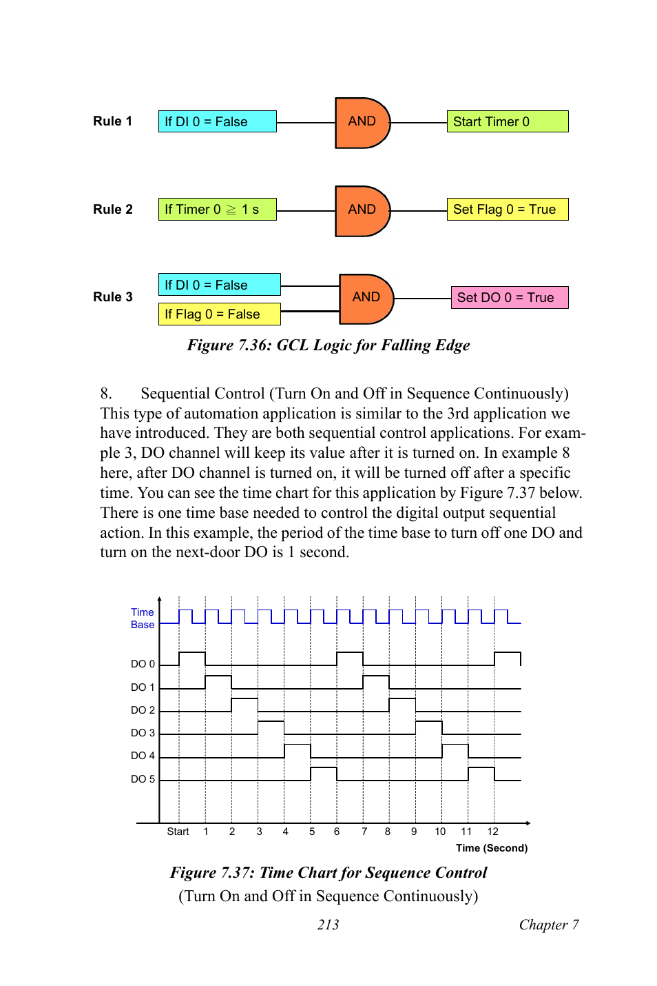 Figure 7.36: gcl logic for falling edge, Figure 7.37: time chart for sequence control | B&B Electronics ADAM-6066 - Manual User Manual | Page 223 / 272