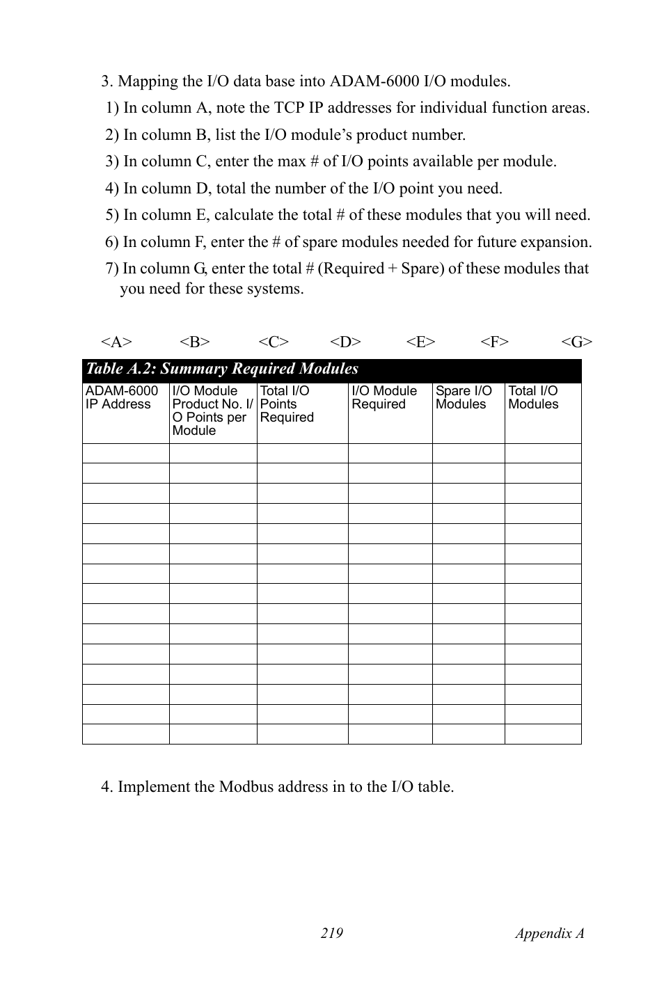 Summary required modules, Table a.2:summary required modules | B&B Electronics ADAM-6066 - Manual User Manual | Page 229 / 272