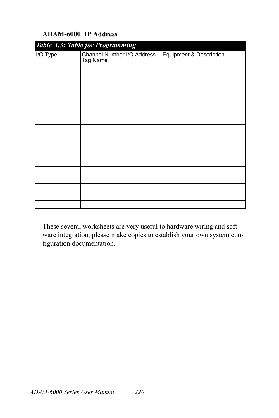 Table for programming, Table a.3:table for programming | B&B Electronics ADAM-6066 - Manual User Manual | Page 230 / 272