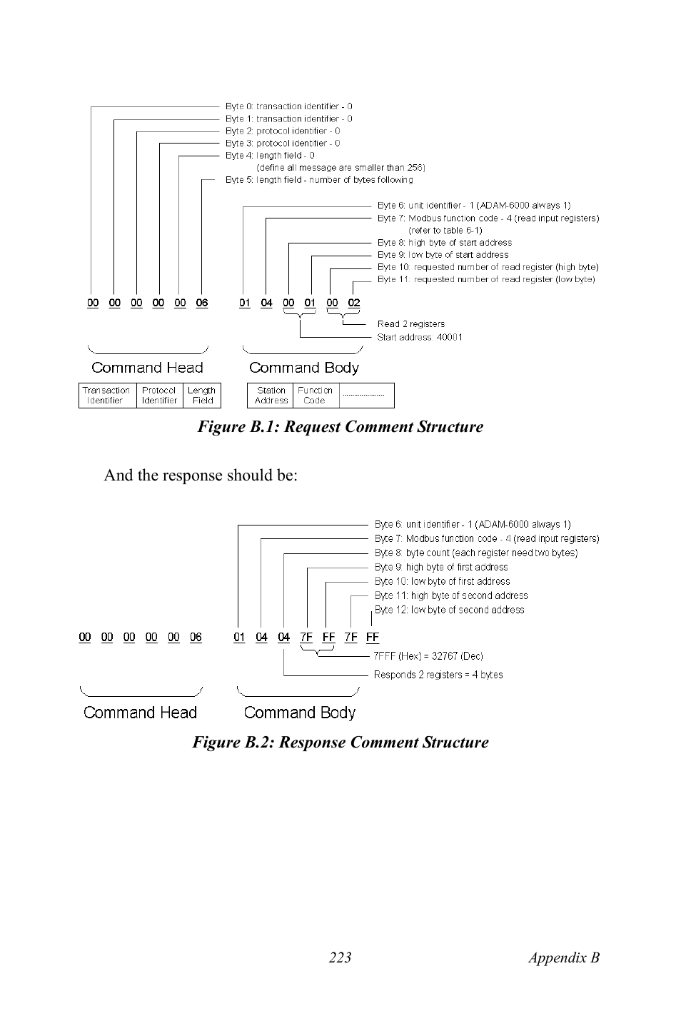 Figure b.1: request comment structure, Figure b.2: response comment structure | B&B Electronics ADAM-6066 - Manual User Manual | Page 233 / 272