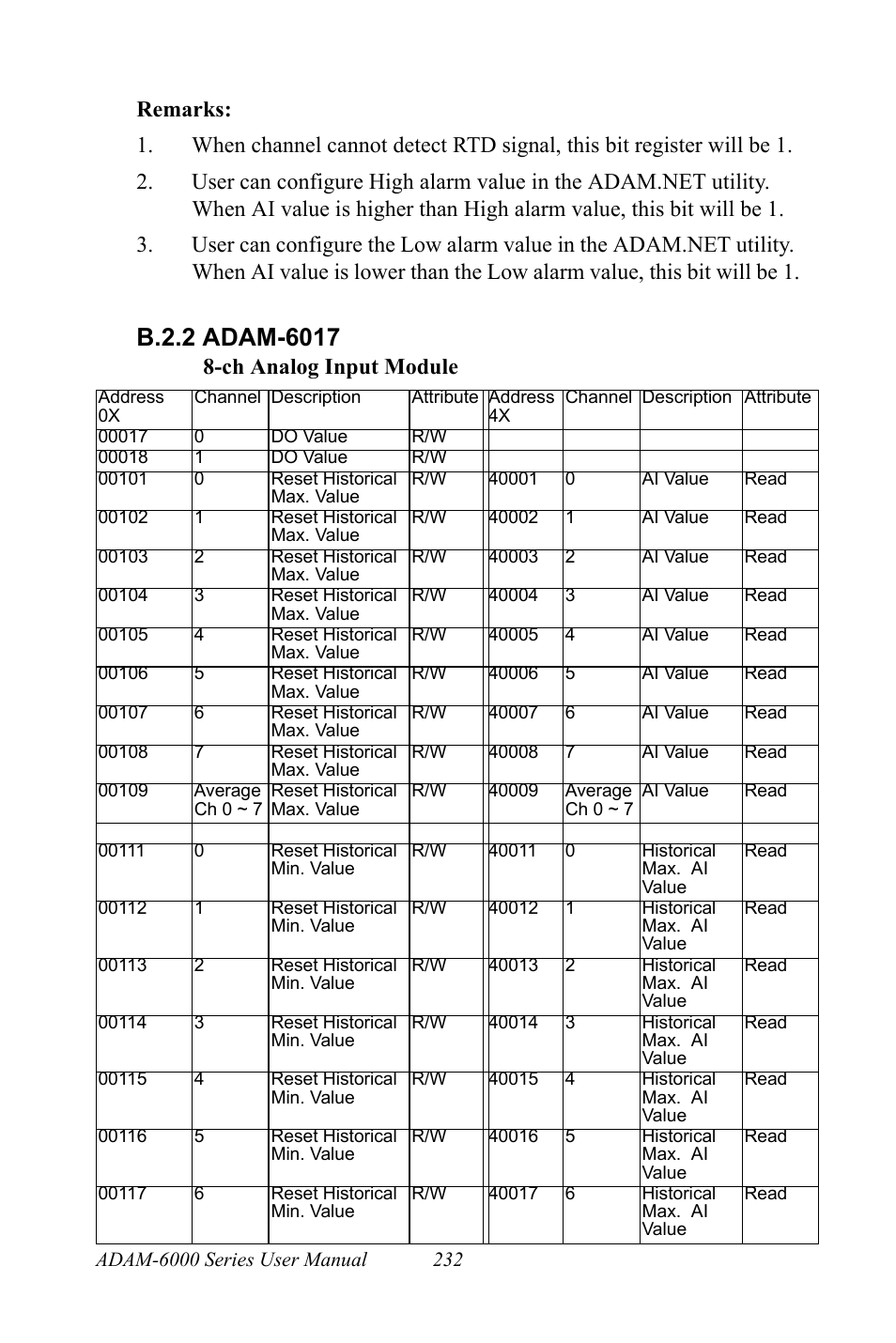 B.2.2 adam-6017, Ch analog input module | B&B Electronics ADAM-6066 - Manual User Manual | Page 242 / 272