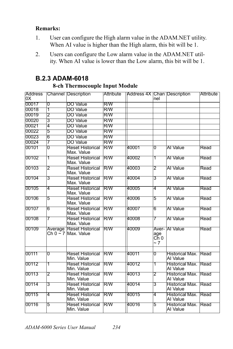 B.2.3 adam-6018, Ch thermocouple input module | B&B Electronics ADAM-6066 - Manual User Manual | Page 244 / 272