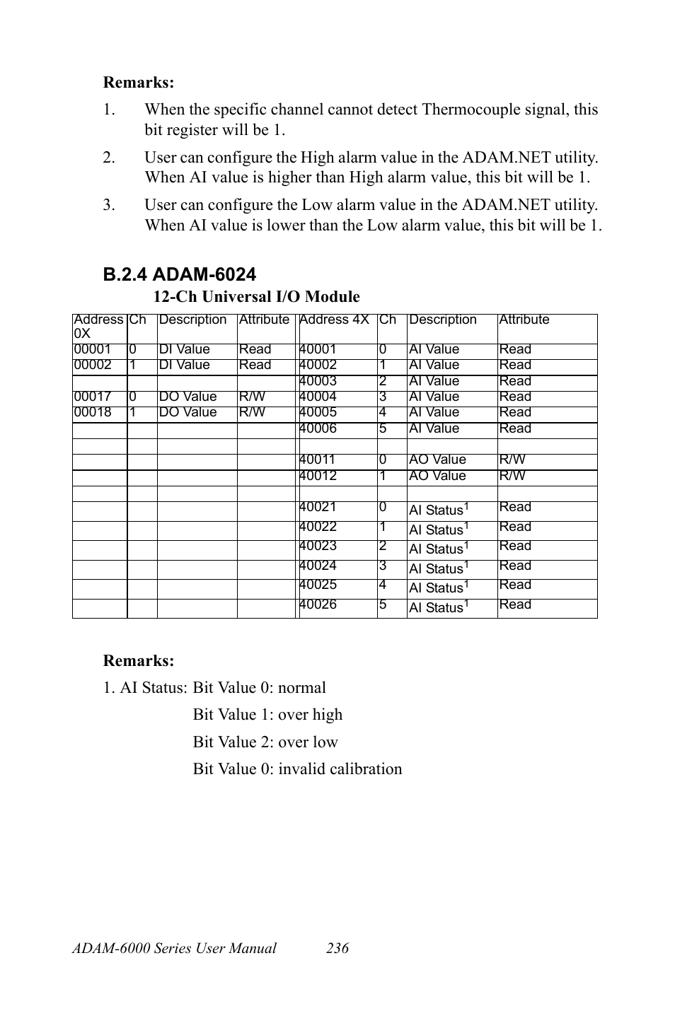 B.2.4 adam-6024 | B&B Electronics ADAM-6066 - Manual User Manual | Page 246 / 272