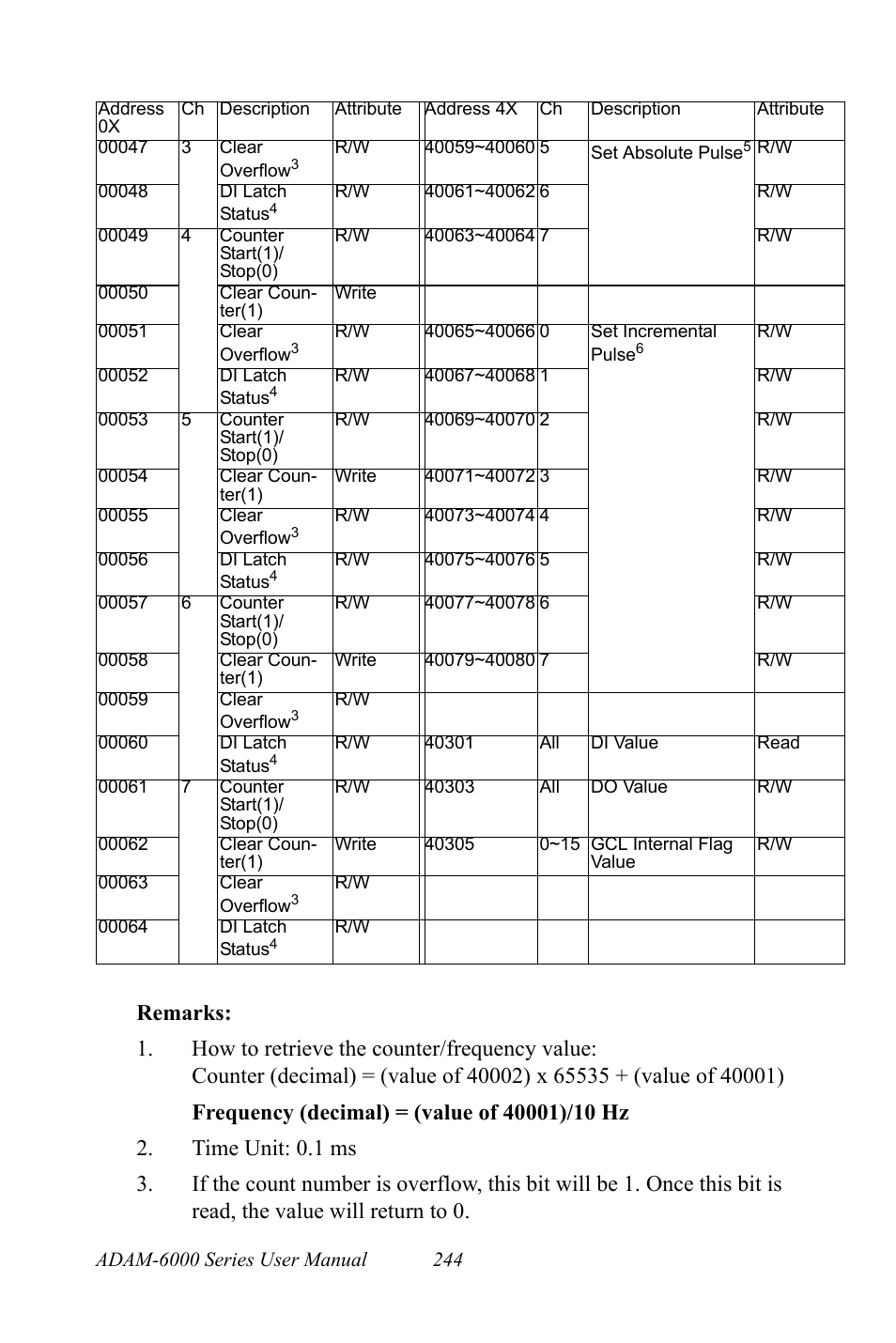 B&B Electronics ADAM-6066 - Manual User Manual | Page 254 / 272