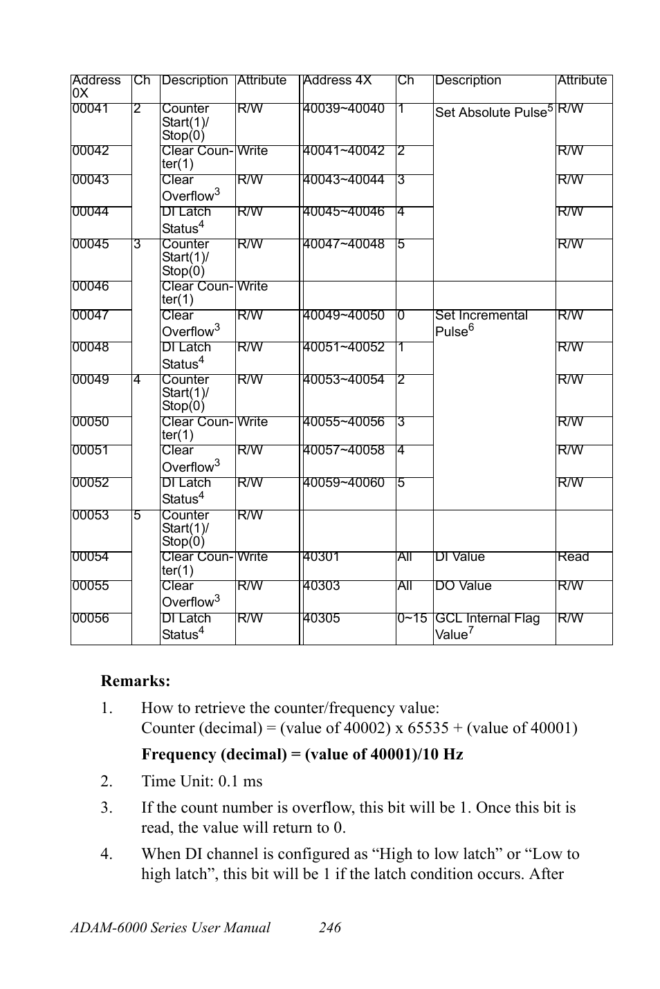 B&B Electronics ADAM-6066 - Manual User Manual | Page 256 / 272