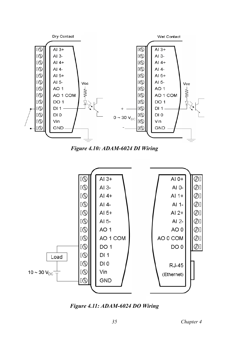 Figure 4.10: adam-6024 di wiring, Figure 4.11: adam-6024 do wiring | B&B Electronics ADAM-6066 - Manual User Manual | Page 45 / 272