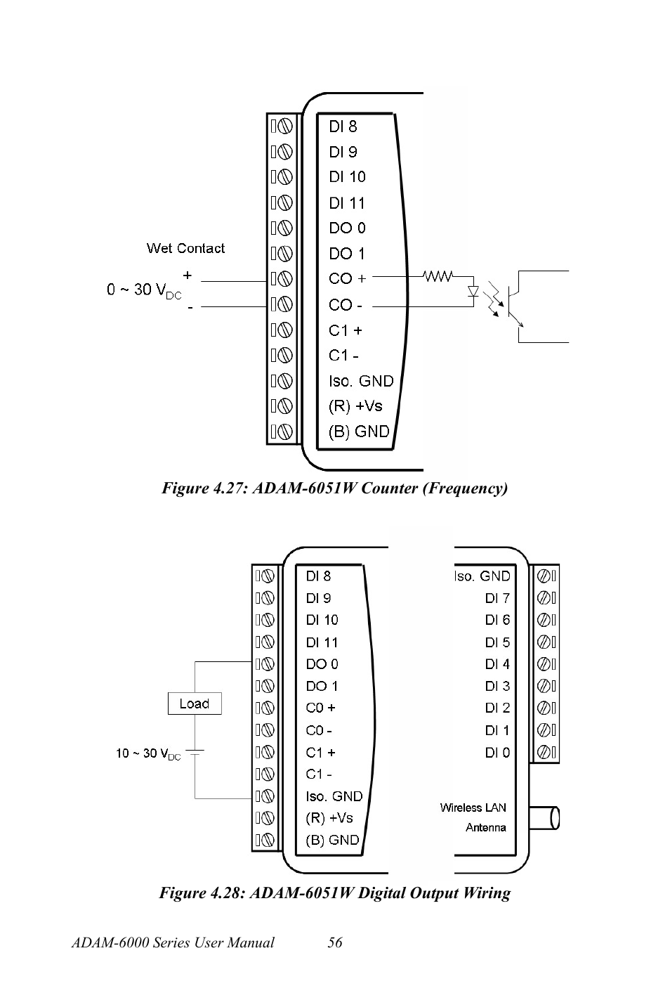 Figure 4.27: adam-6051w counter (frequency), Figure 4.28: adam-6051w digital output wiring | B&B Electronics ADAM-6066 - Manual User Manual | Page 66 / 272