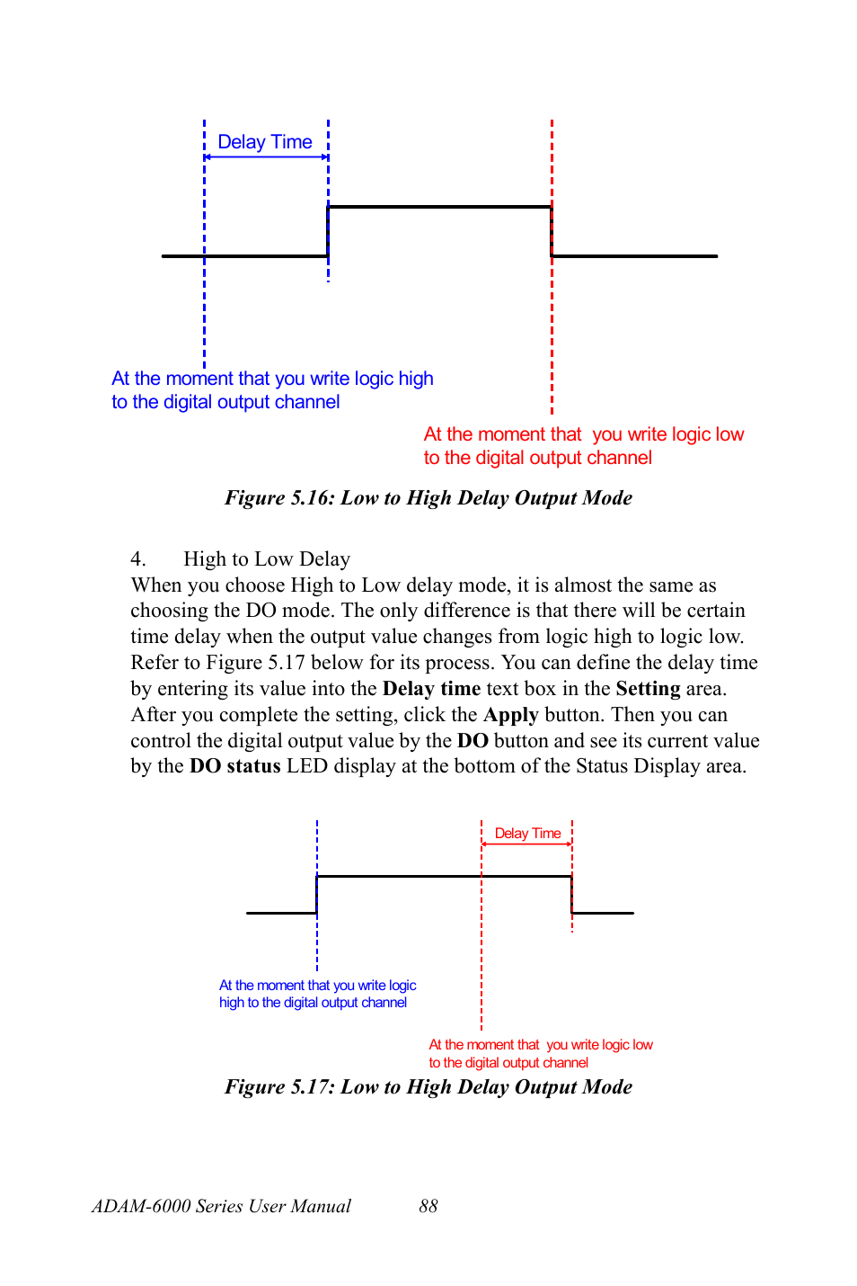 Figure 5.16: low to high delay output mode, Figure 5.17: low to high delay output mode | B&B Electronics ADAM-6066 - Manual User Manual | Page 98 / 272