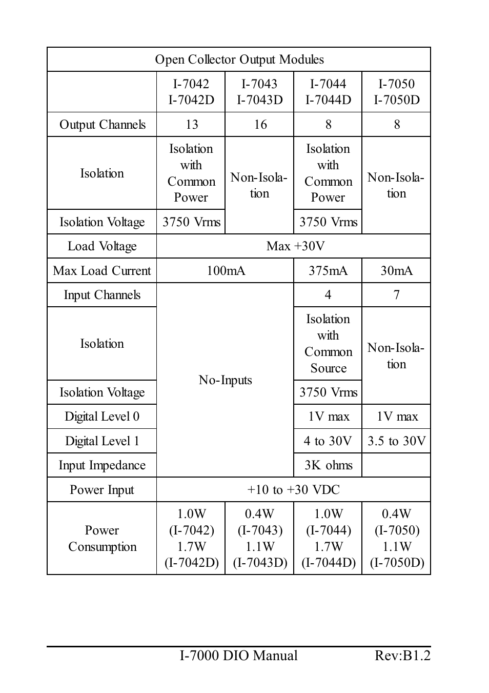 B&B Electronics I-7060 - Manual User Manual | Page 10 / 64